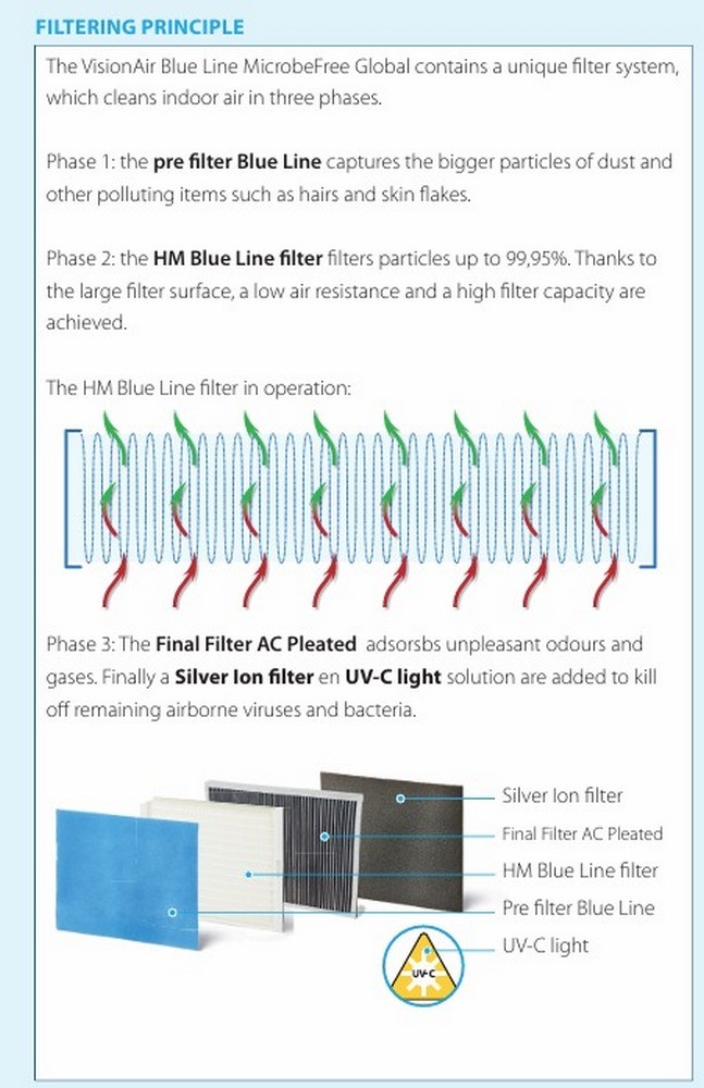 Visionair Blue Line Professional Air Purifier - 4 - 6