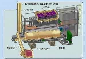 Industrial TDU ( Waste & Environmental Processing )  - 6