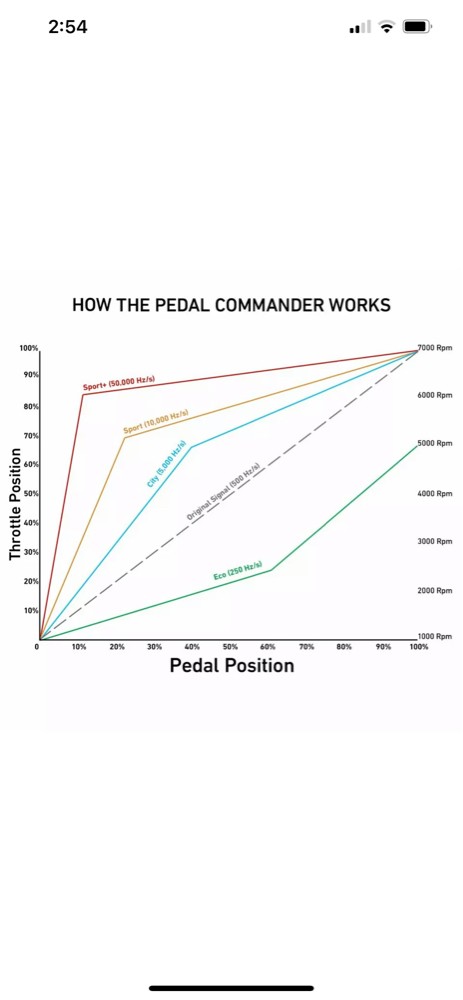 ‎‎‎‎‎‎‎pedal accelerator - 3