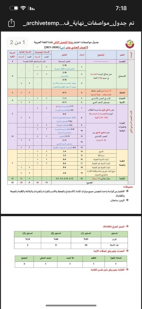 جميع المواد - 1