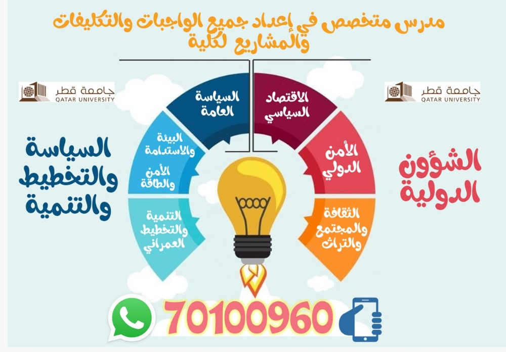 السياسة العامة والامن الدولي - 1