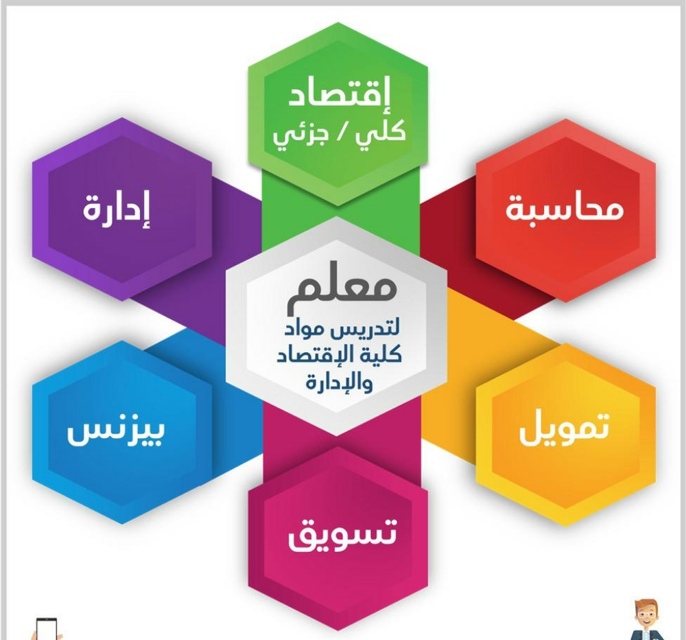 تدريس مواد كليه الاقتصاد والادارة - 1