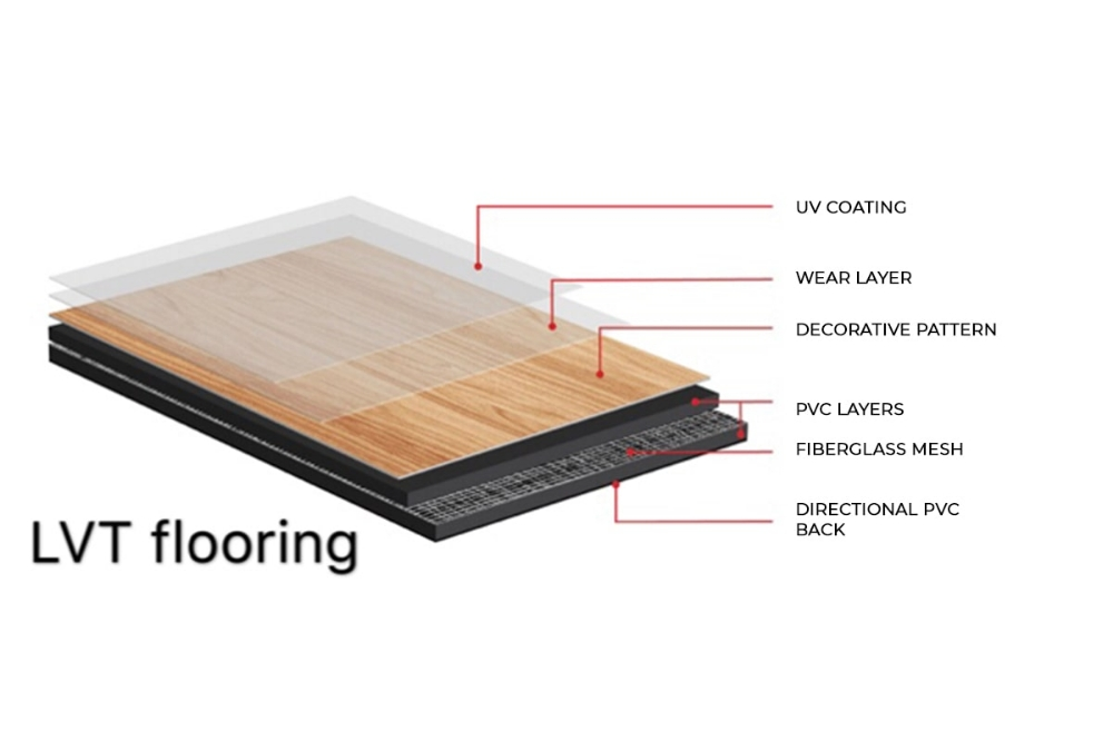 Parquet flooring waterproof - 13