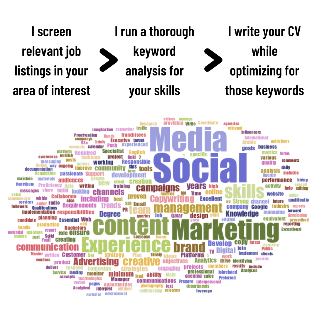 CV and Cover Letter and Linkedin - 2