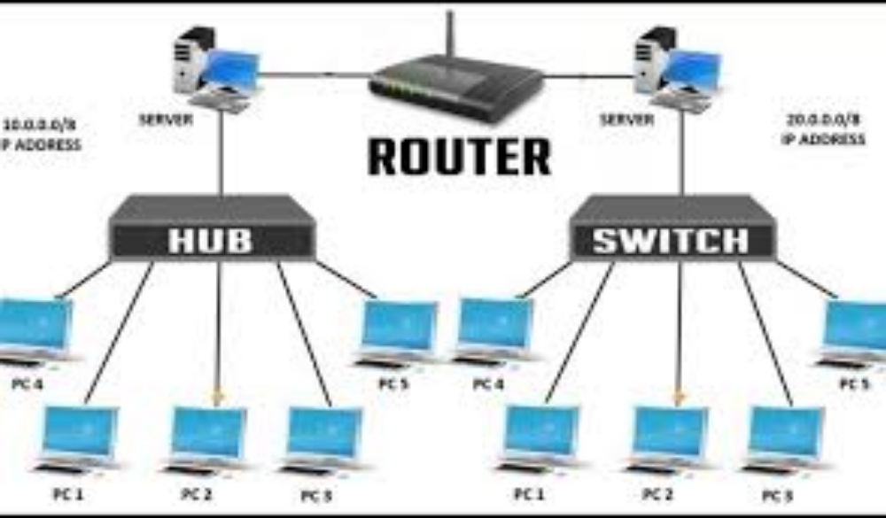 network engineering - 1