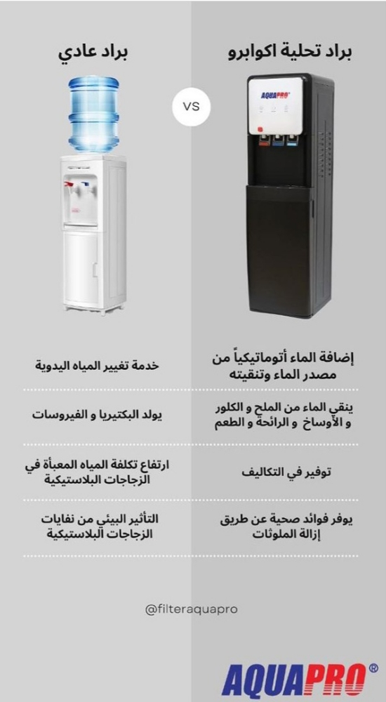 كولر ماء بفلاتر داخلية - 11