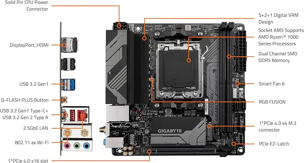 Ryzen 7600 CPU & ITX Motherboard - 2