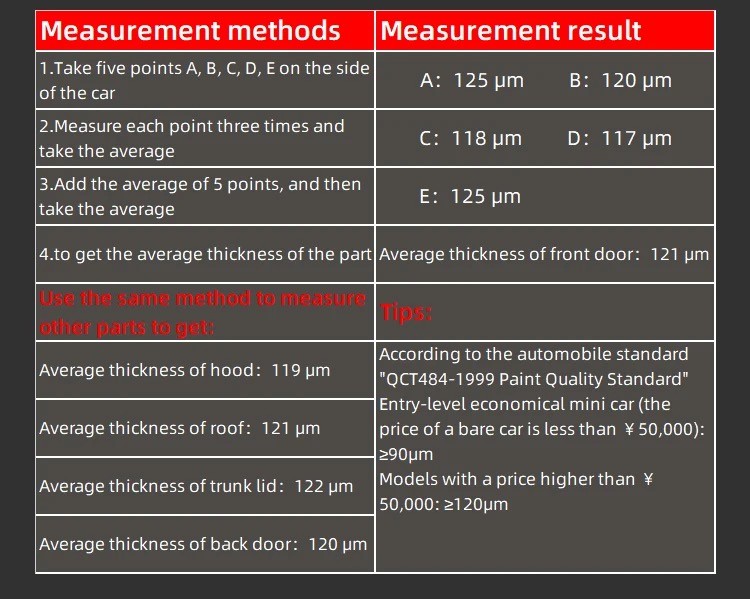 RD ET330 Paint Thickness Gauge - 11