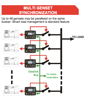 electric generators maintenance - 2