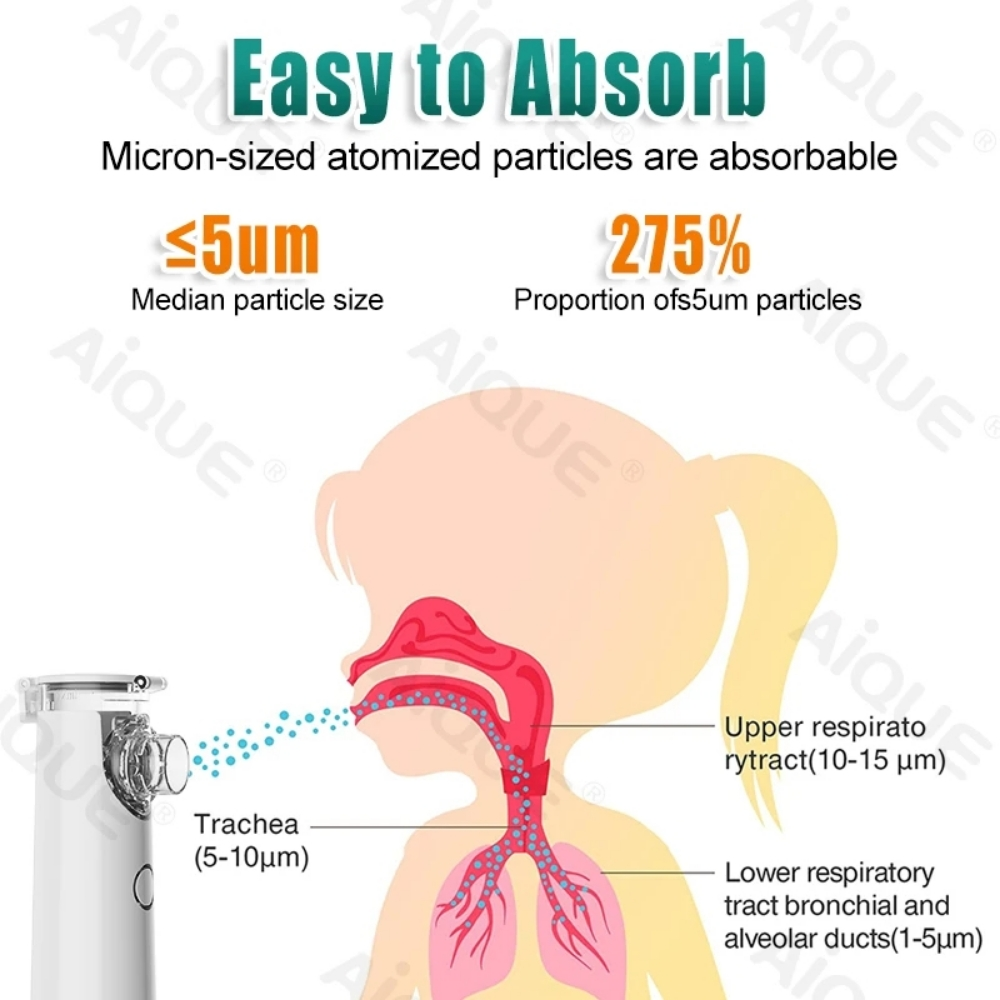 Mini Nebulizer (New) - 2