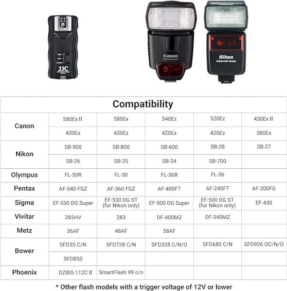 JJC 3-in-1 Wireless Flash Trigger - 5