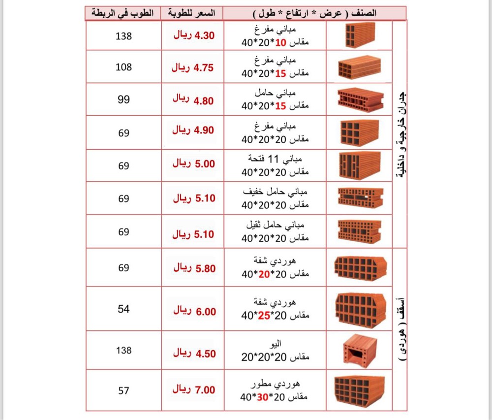 red Brick - 1