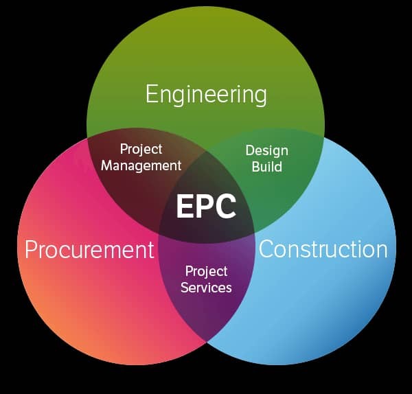 Document Controller Seeking job opp - 1