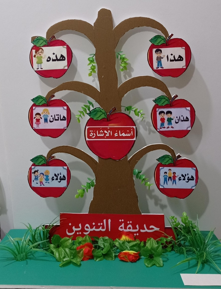 لوحات تعزيز ومجسمات تعليمية - 7