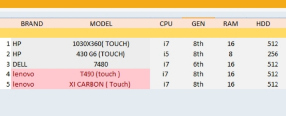 all model laptop available - 1