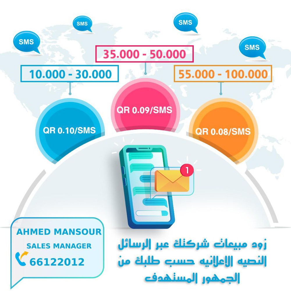 إعلانات رسائل للشركات - 1