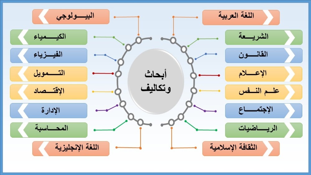 أبحاث ومشاريع وعروض البوربوينت - 1