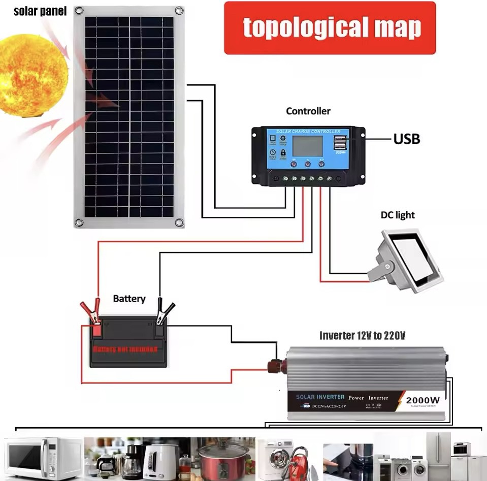solar system - 1