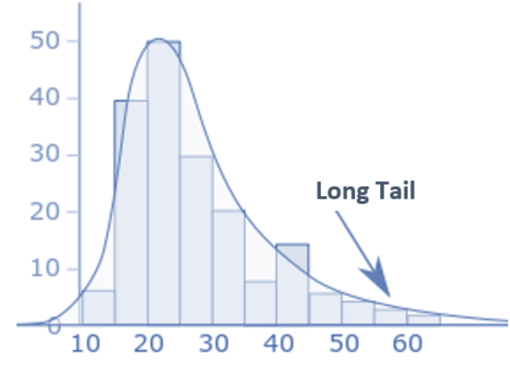 Statistics and Math teacher - 1
