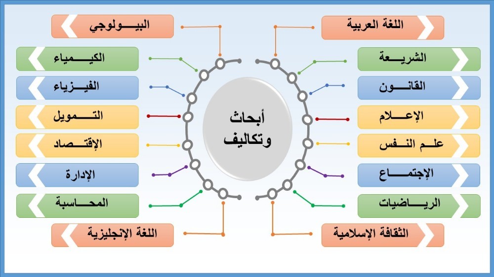 ابحاث وواجبات ومشاريع - 1