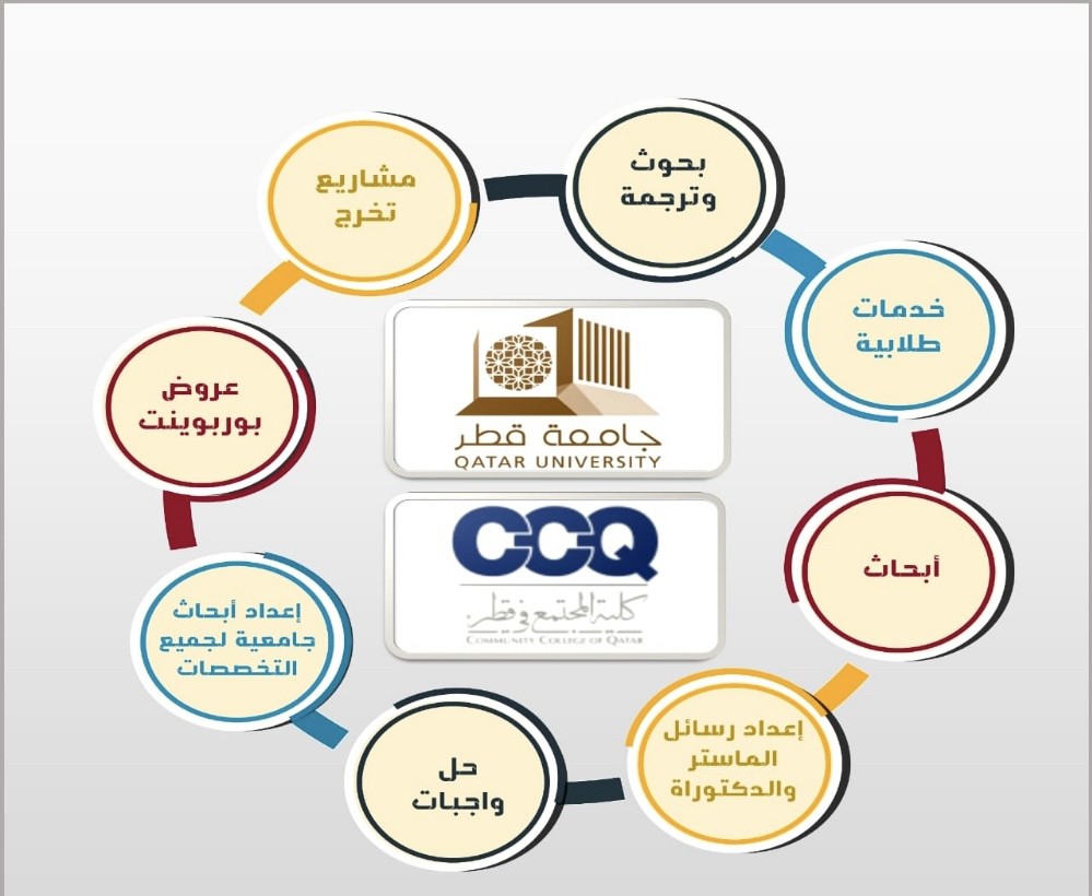 scientific research preparation - 1