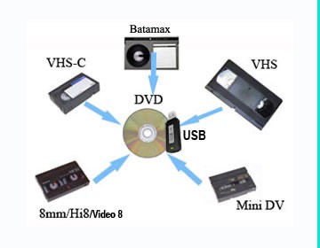 VHS, Hi8, Betamax, to digital - 1