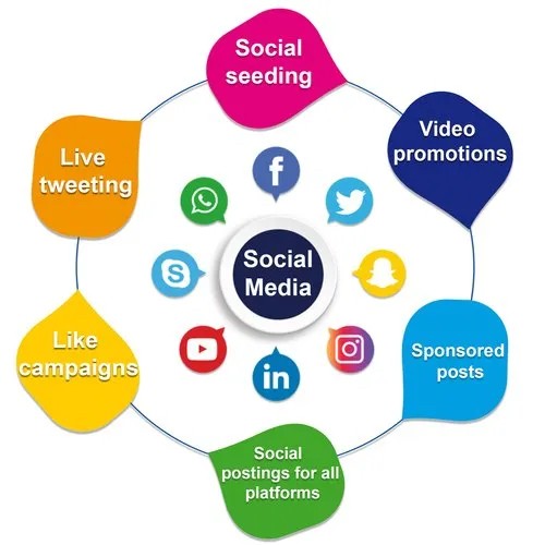 Social Media Marketing  - 1
