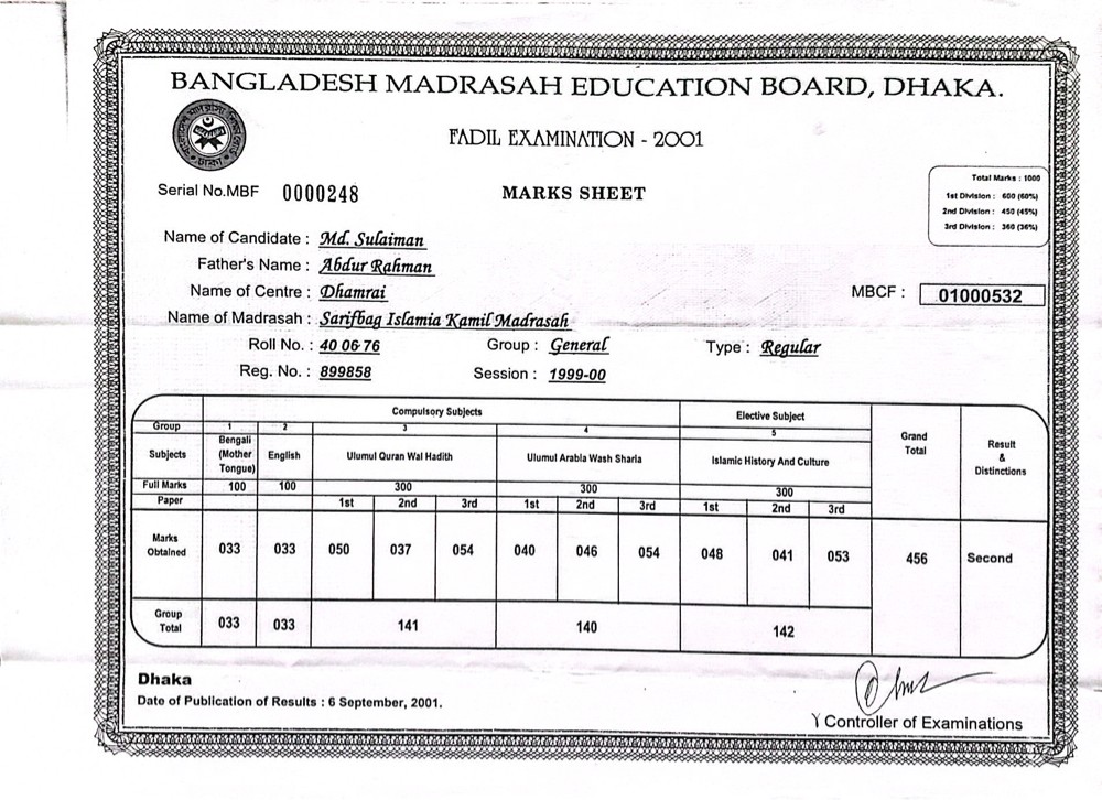 Mohammad Sulaiman  - 14