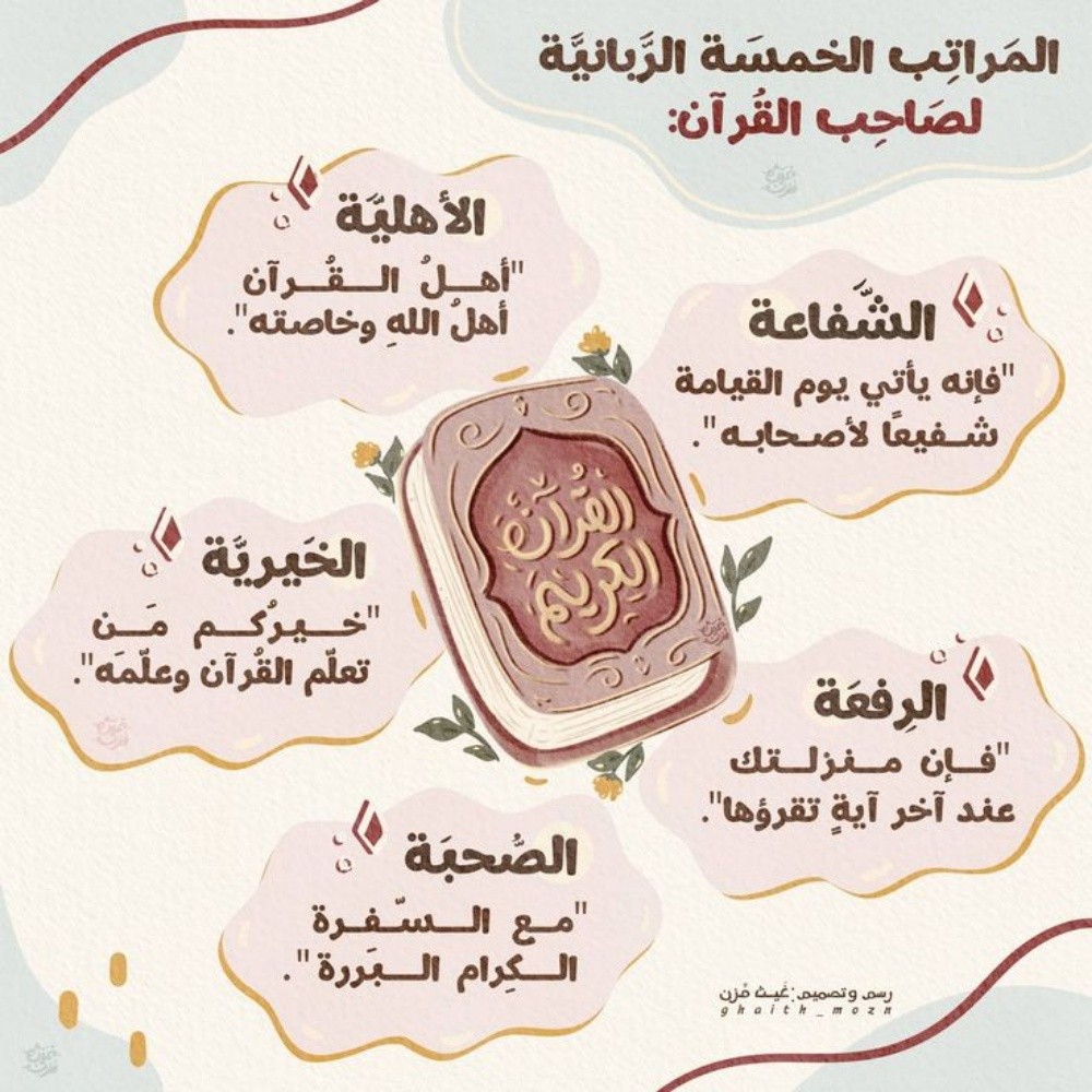 Quran teacher - 1