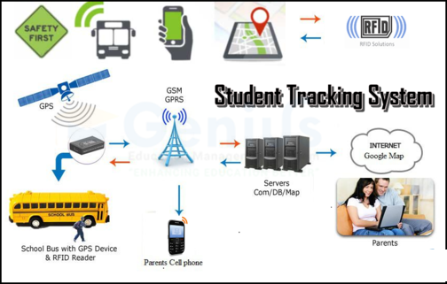 CCTV, Music System Maintainance - 11