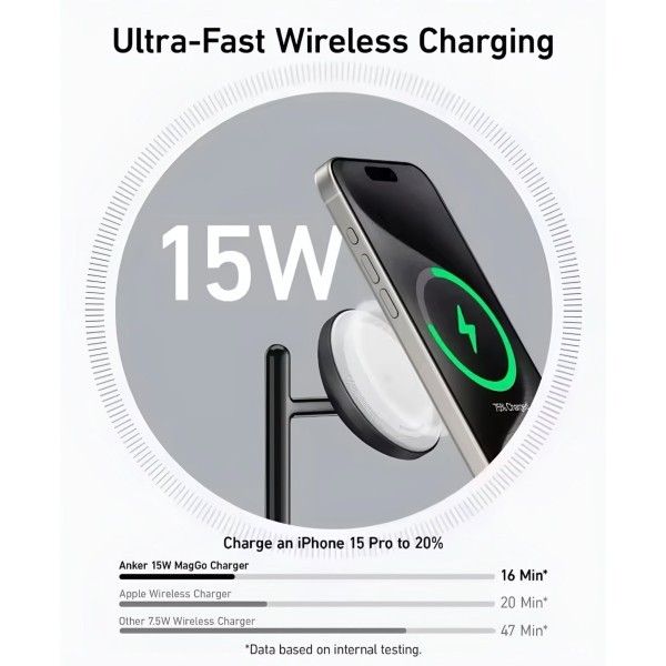 3-in-1 Magnetic Wireless Charger - 2