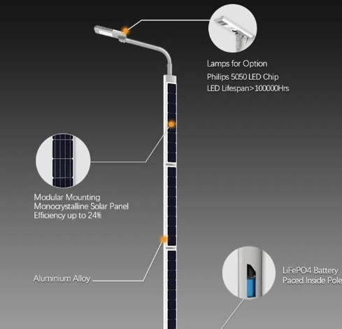 Solar lights Ras laffan Mesaieed - 4