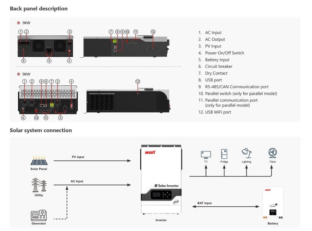 3.5kw hybrid inverter  MPPT100A - 4
