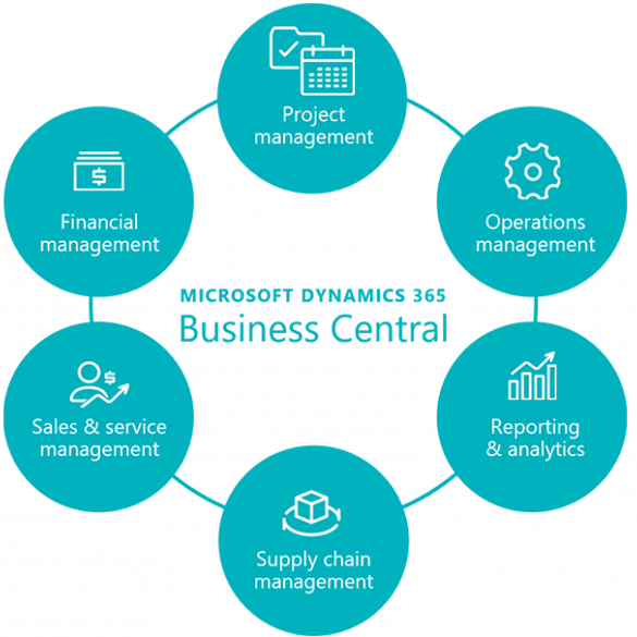 ERP AND SOFTWARE IMPLEMENTATION - 1
