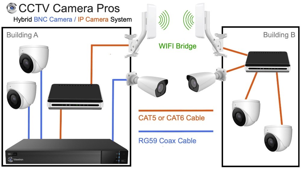 Wi-Fi and Cctv camera servicing - 2