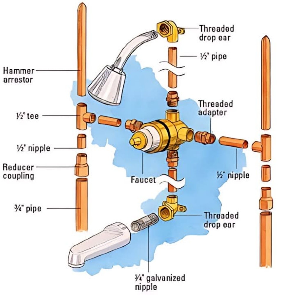 electric & plumbing - 1