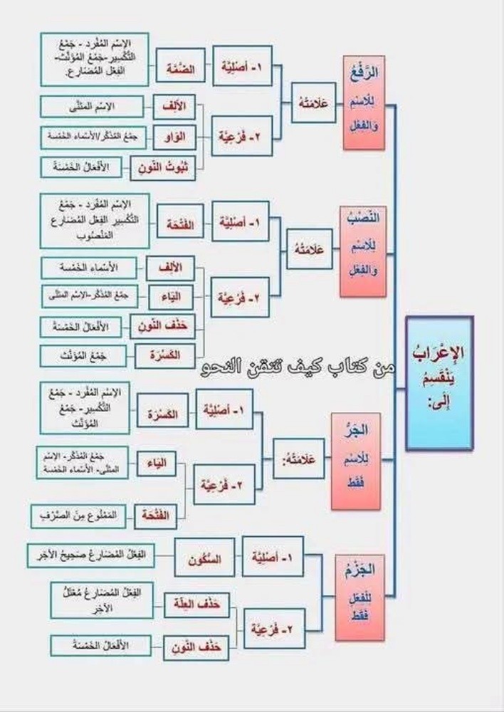 مدرس تحفيظ القرآن وتأسيس - 1