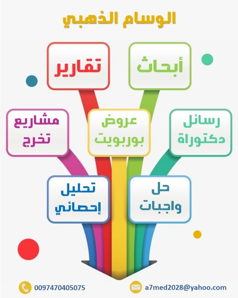 واجبات وأبحاث ومشاريع مواد - 1