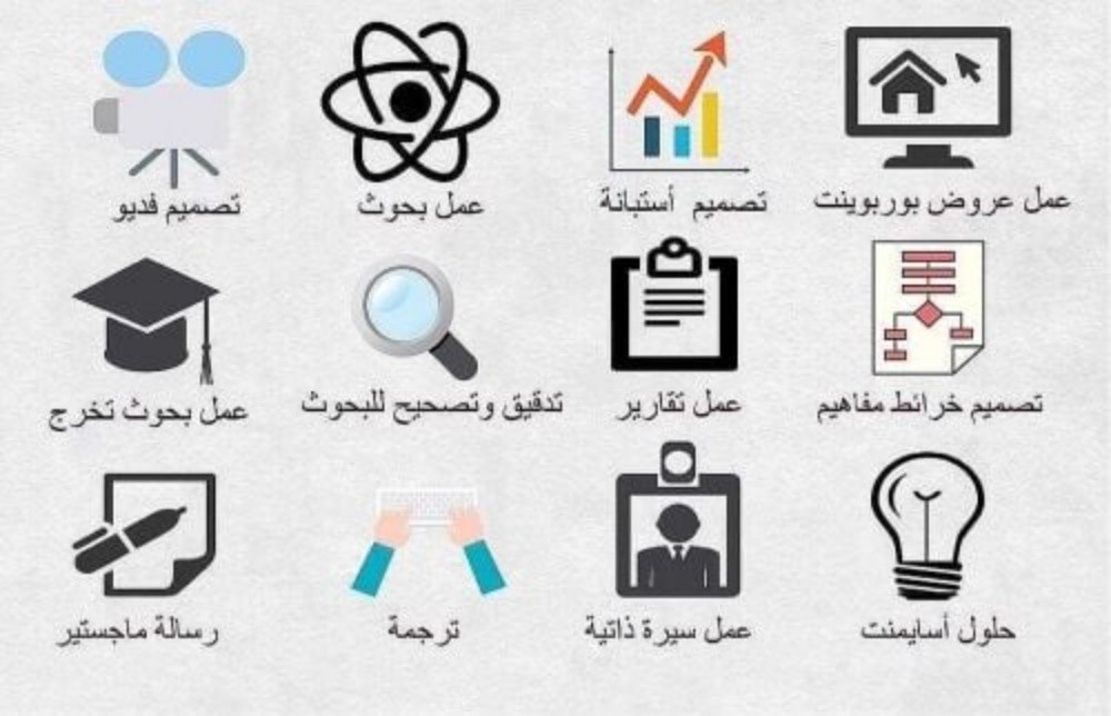 تلخيص أبحاث  وواجبات - 1