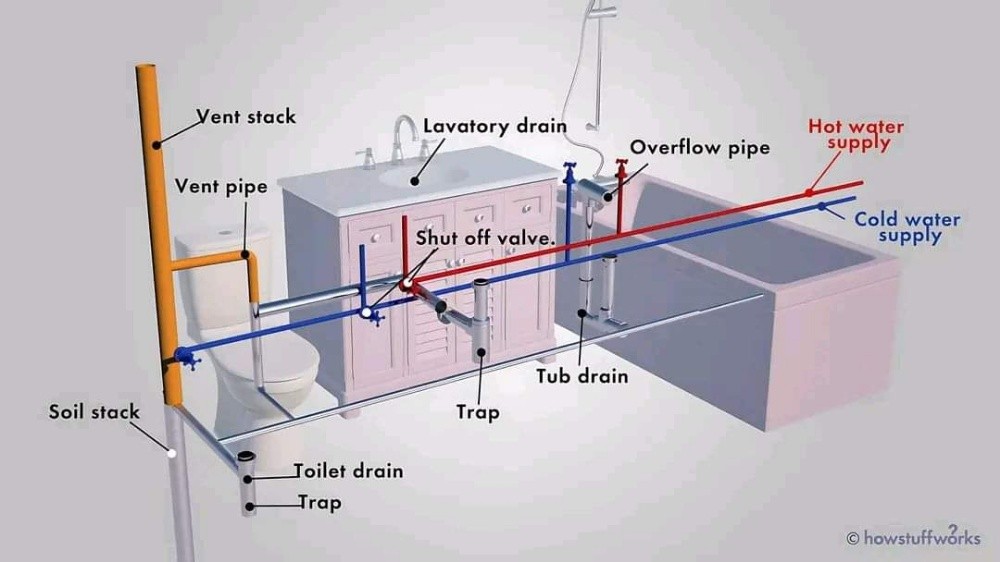plumber  pipe fitter Ac - 4