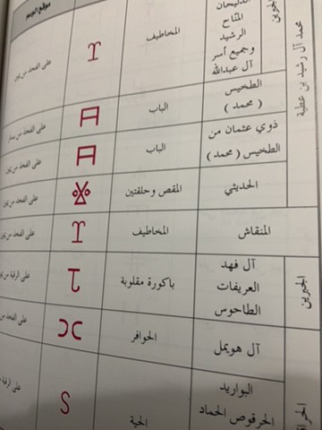 وسوم الإبل - 2
