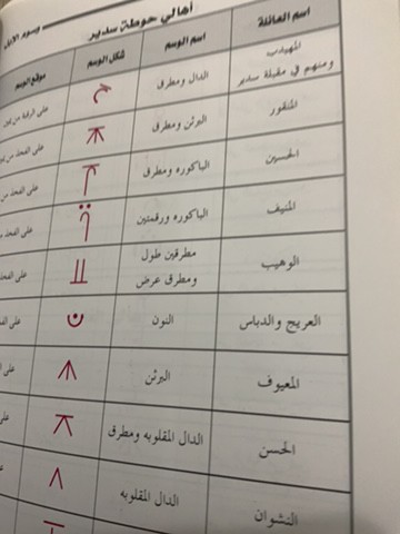 وسوم الإبل - 7