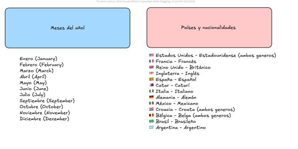 Spanish & French teacher, Doha - 3