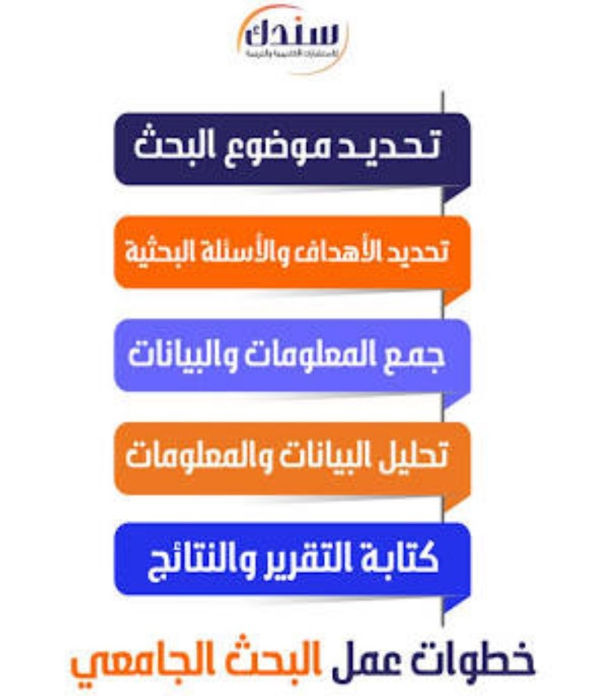 تحضير بحوث جامعيه - 2