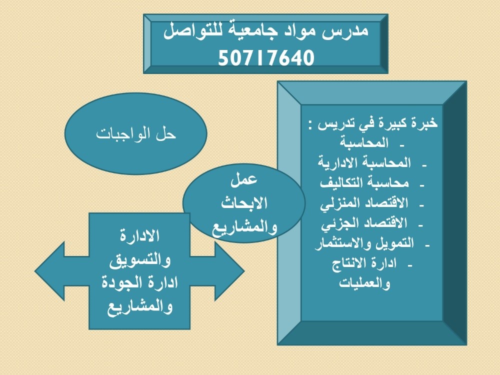 أ/محمود مرسي - 4