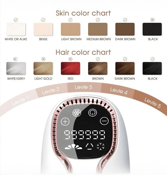 Home Laser Hair Removal Device - 2