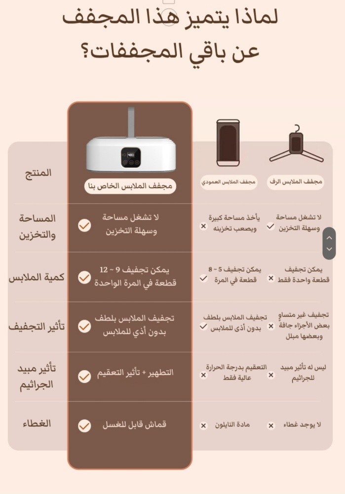 مجفف ملابس مطور للسفر - 2