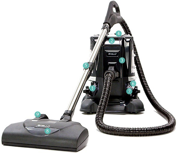Ritello Vacuum Cleaner - 1