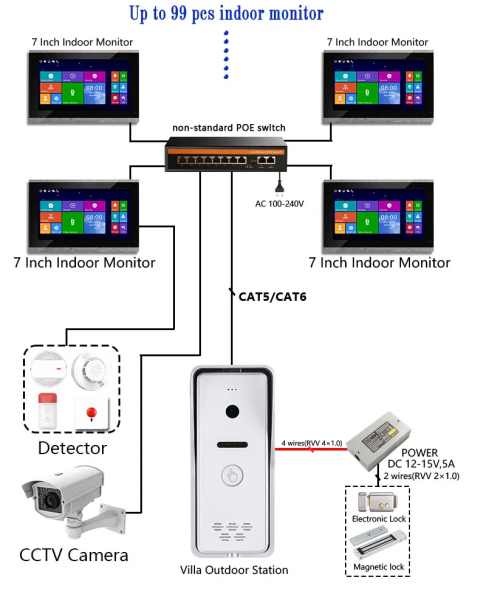 Video Door Phone Ball for door - 5