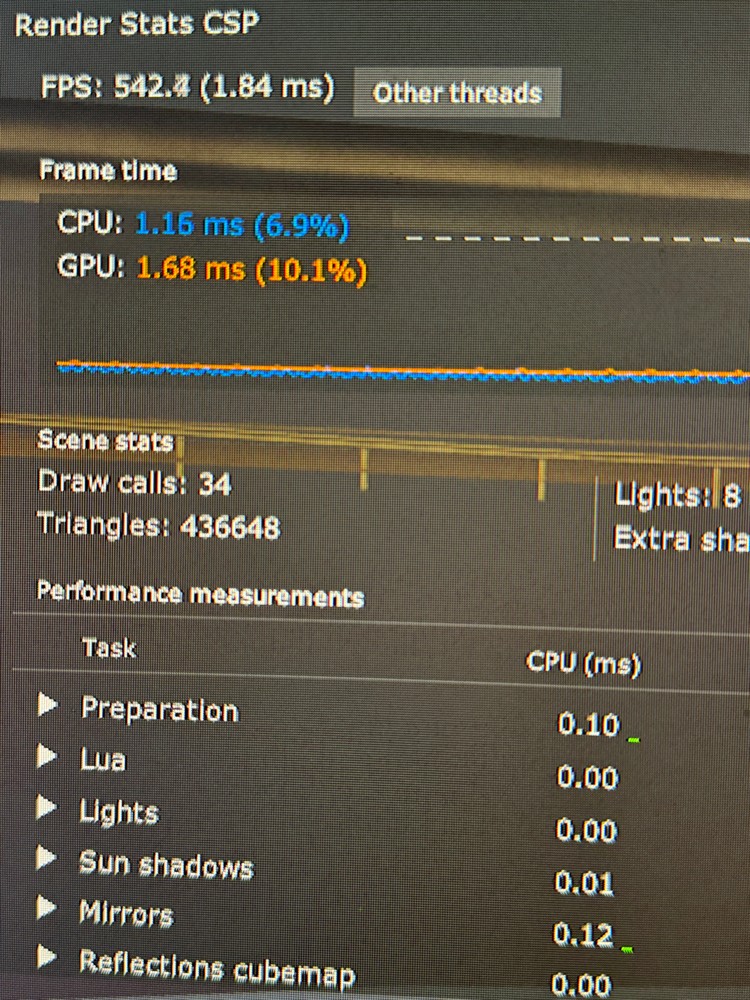 PC for sale ,all games work on it - 6